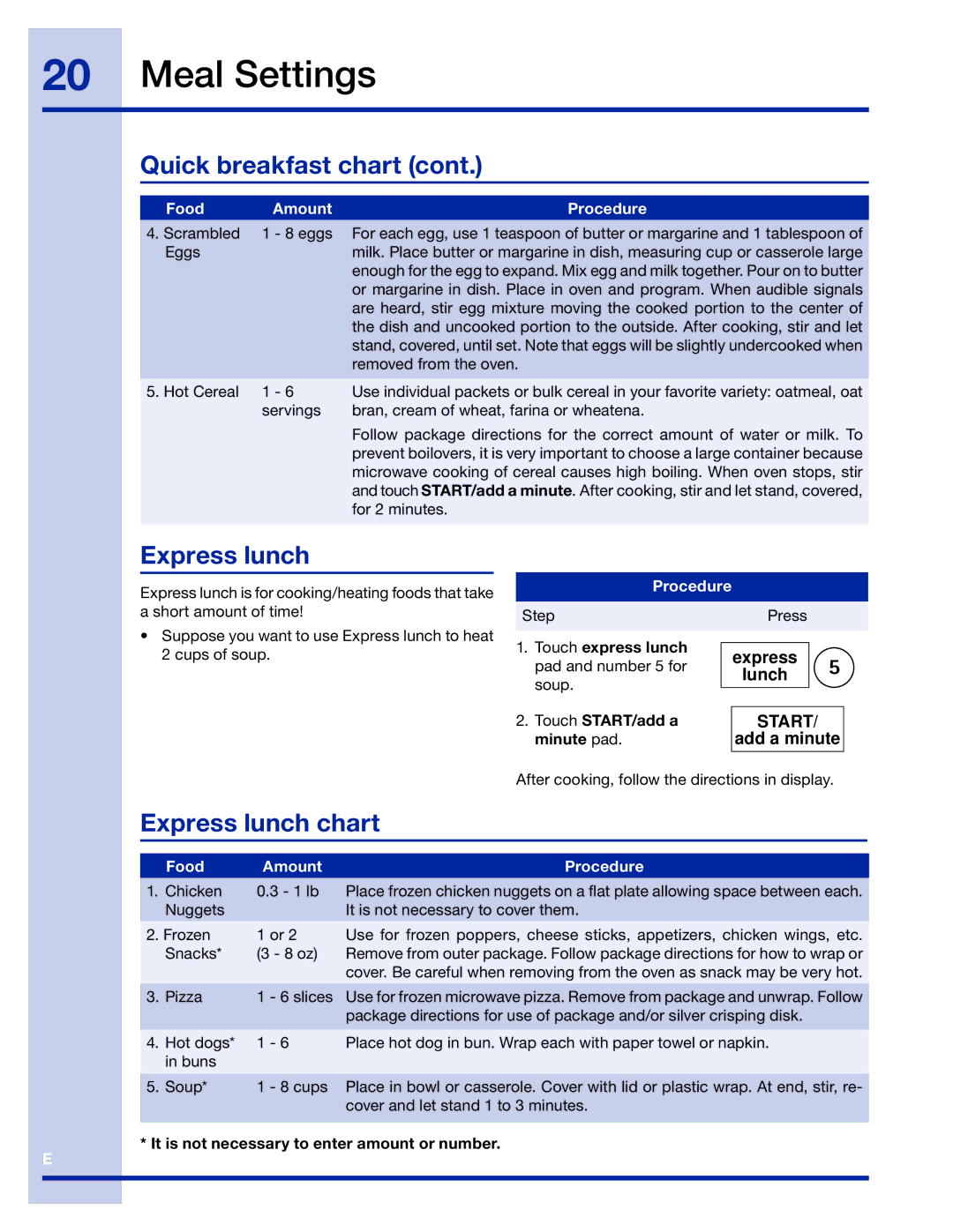 Electrolux 316495005 manual Express lunch chart, Touch express lunch Express 