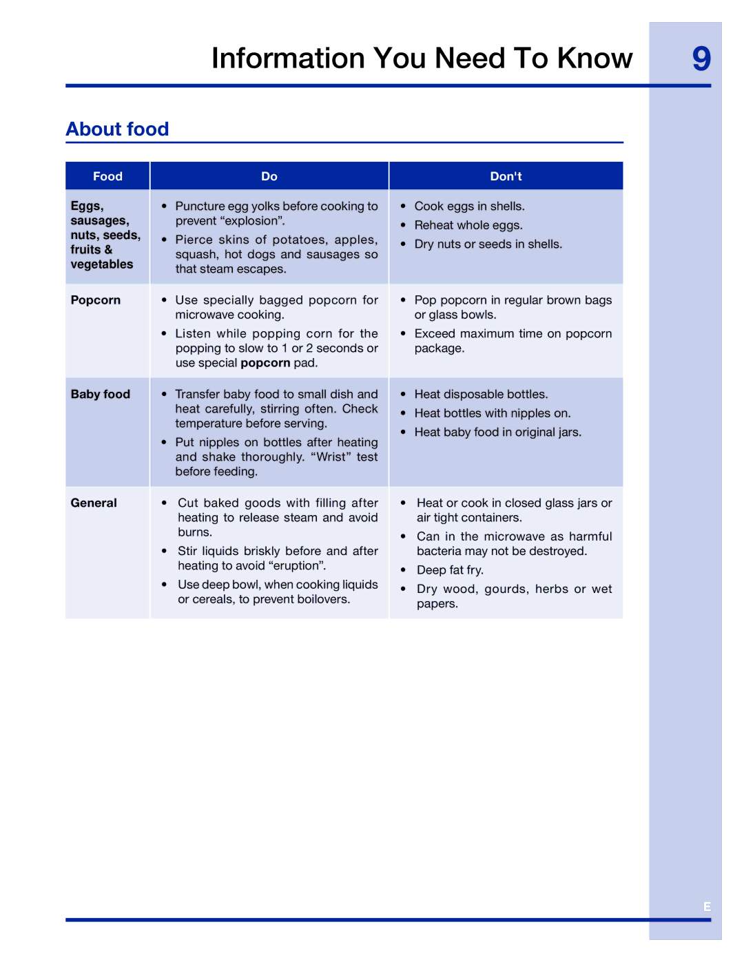 Electrolux 316495005 manual About food, Dont 