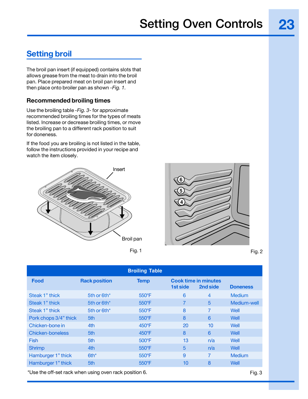 Electrolux 316520001 manual Recommended broiling times, Broiling Table 