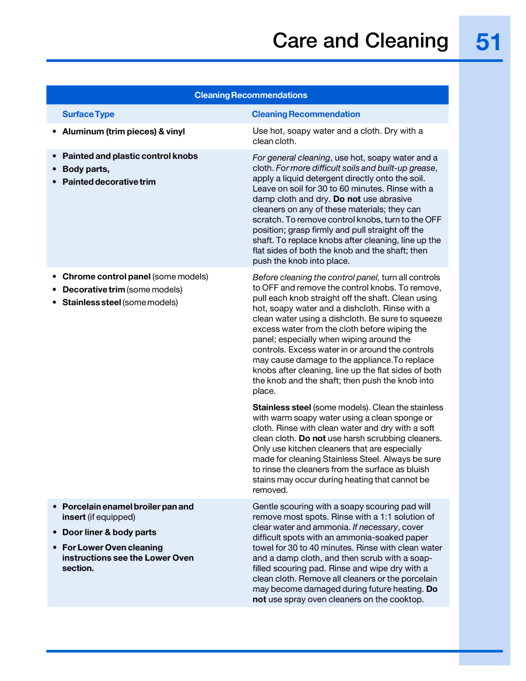 Electrolux 316520001 manual Care and Cleaning, Cleaning Recommendations 