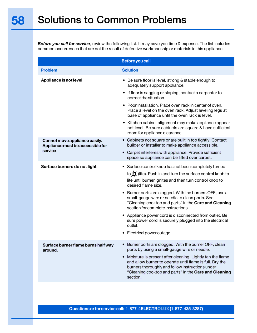 Electrolux 316520001 manual Solutions to Common Problems, Before you call 