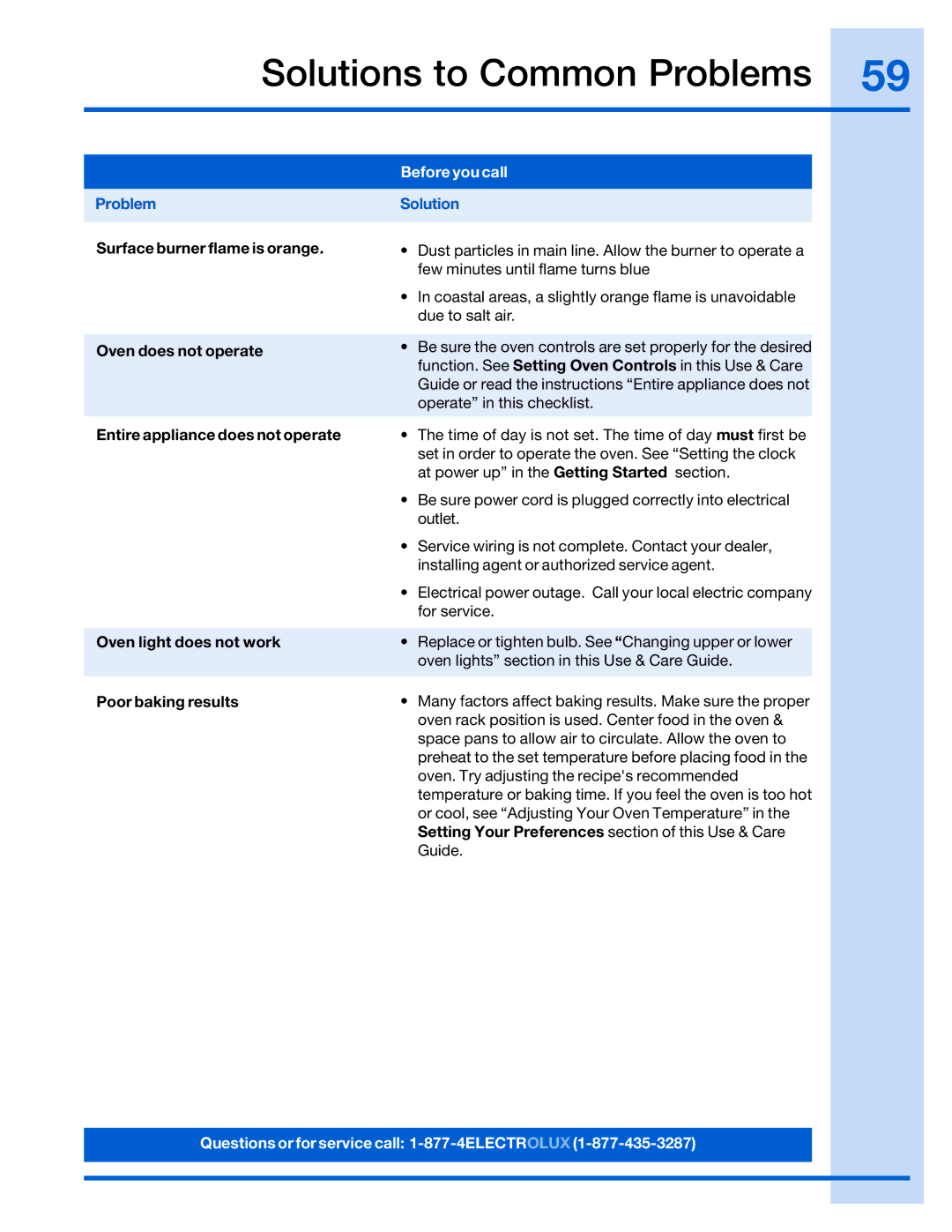 Electrolux 316520001 manual Surface burner flame is orange, Oven does not operate, Entire appliance does not operate 
