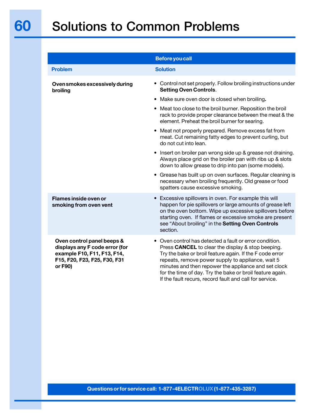 Electrolux 316520001 manual Oven smokes excessively during, Broiling Setting Oven Controls, Flames inside oven or 