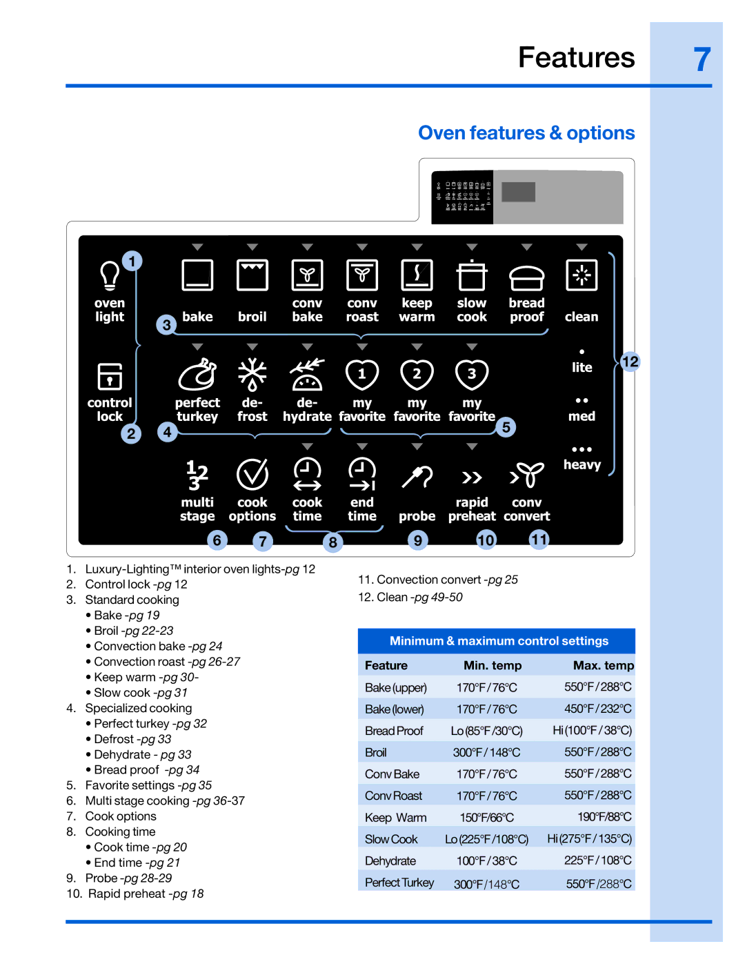 Electrolux 316520001 Features, Oven features & options, Minimum & maximum control settings, Feature Min. temp Max. temp 