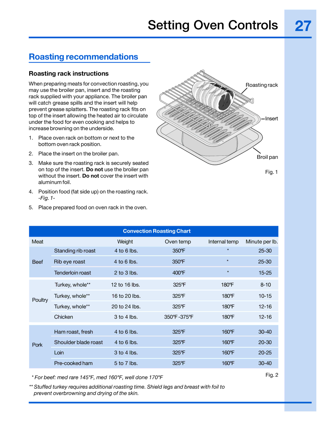 Electrolux 316520002 manual Roasting recommendations, Roasting rack instructions, Convection Roasting Chart 