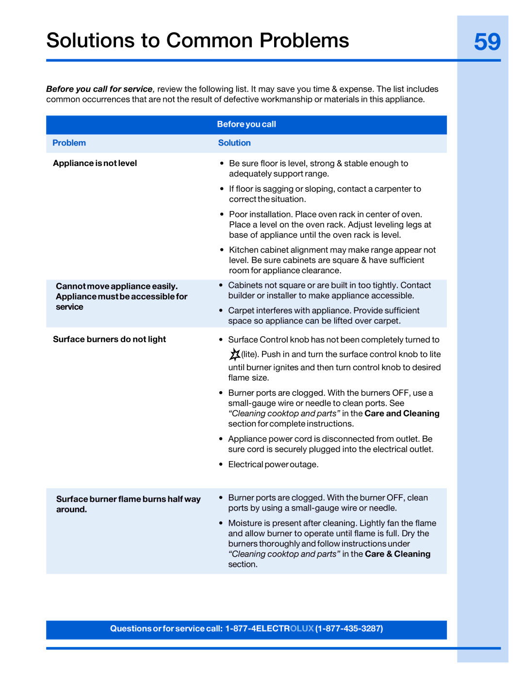 Electrolux 316520002 manual Solutions to Common Problems, Before you call 
