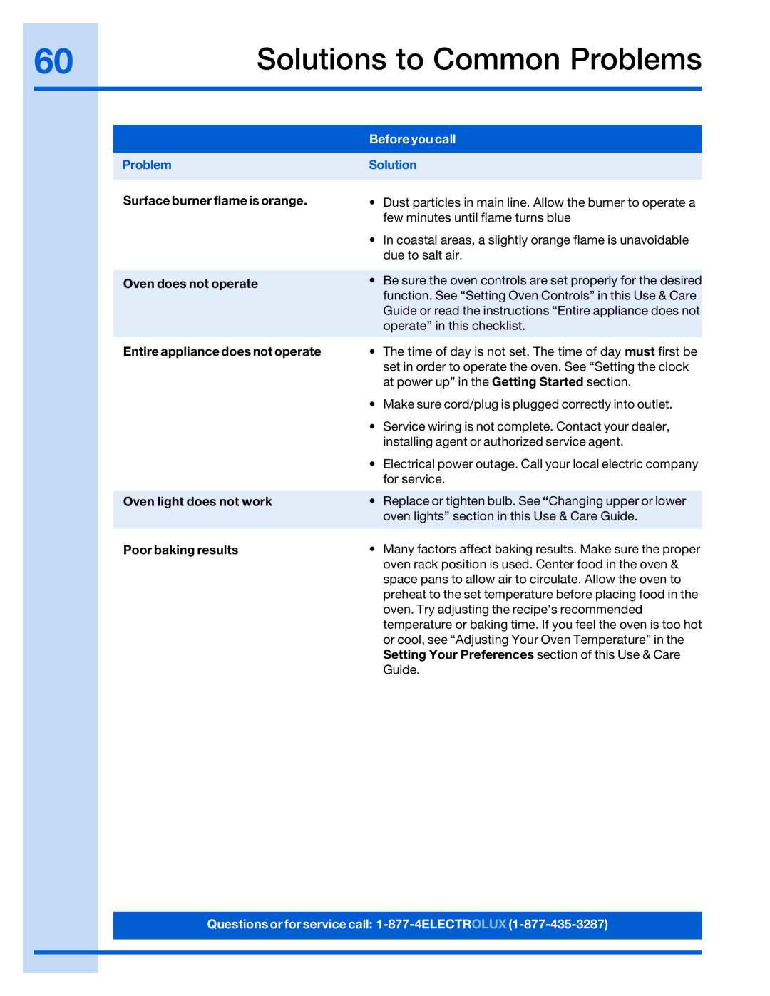 Electrolux 316520002 manual Surface burner flame is orange, Oven does not operate, Entire appliance does not operate 