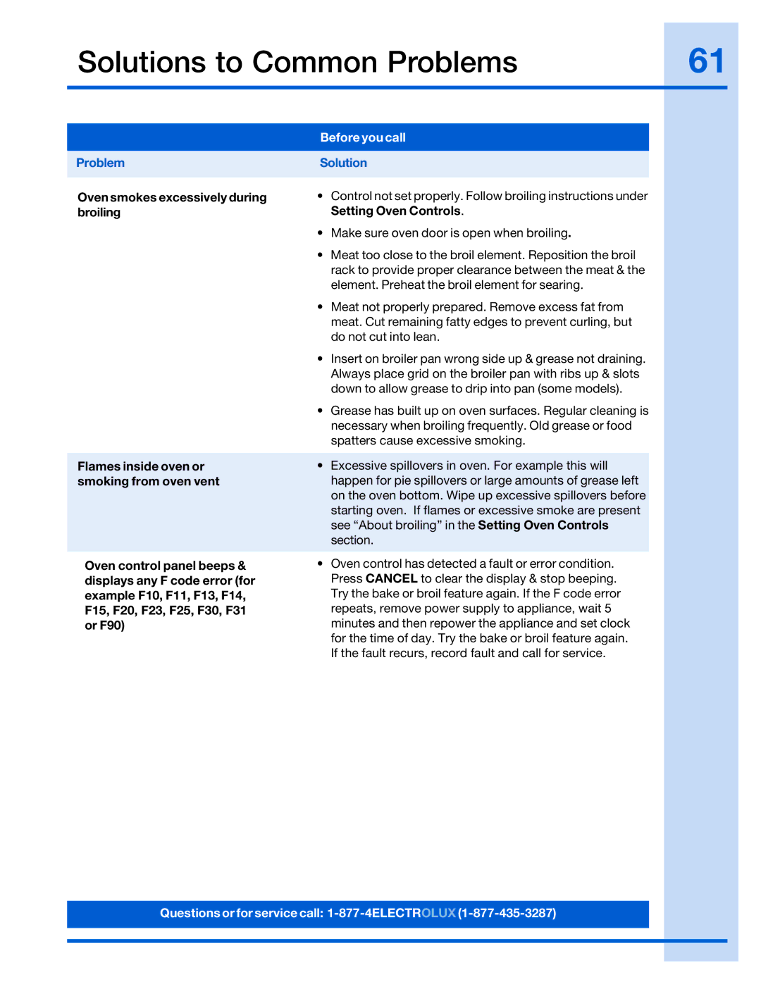 Electrolux 316520002 manual Oven smokes excessively during, Broiling Setting Oven Controls, Flames inside oven or 
