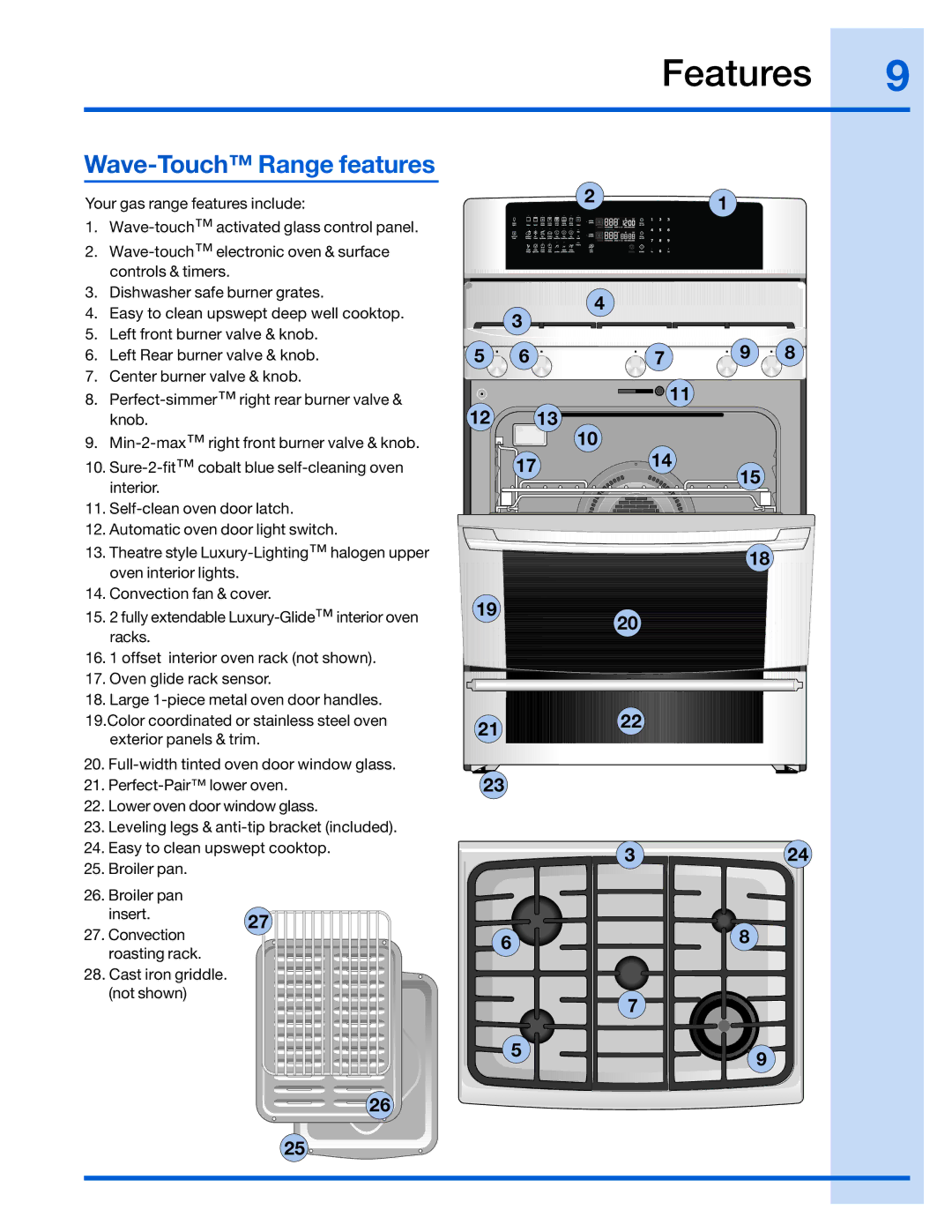 Electrolux 316520002 manual Wave-TouchRange features 