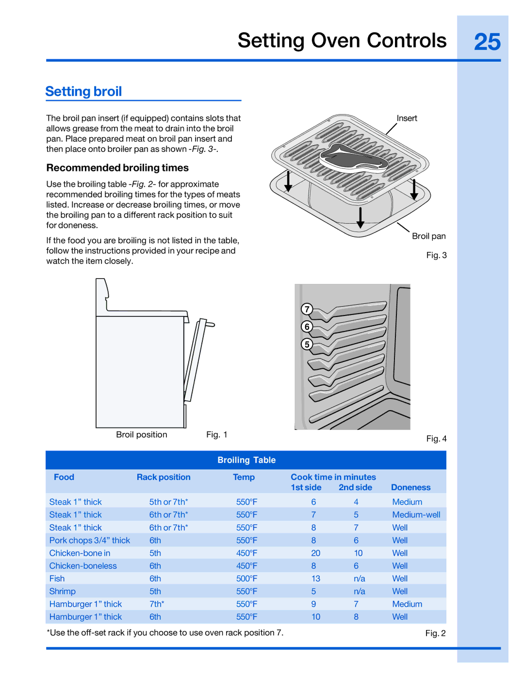 Electrolux 316520101 manual Recommended broiling times, Broiling Table 