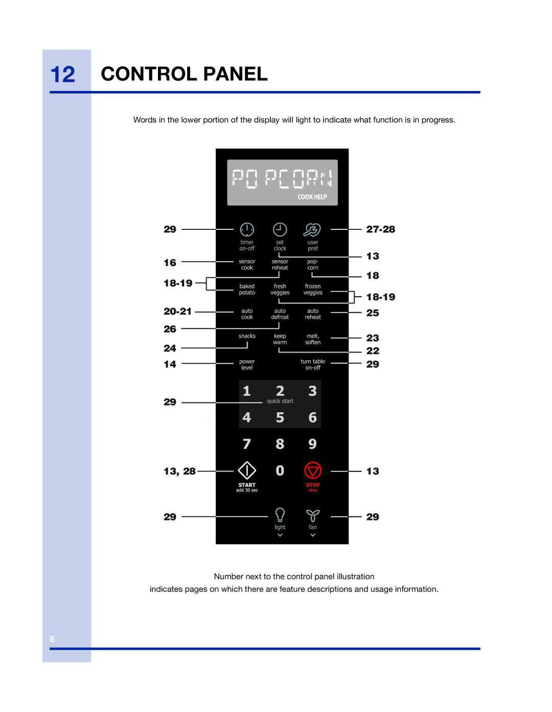 Electrolux 316902458 manual Control Panel, 18-19 20-21 