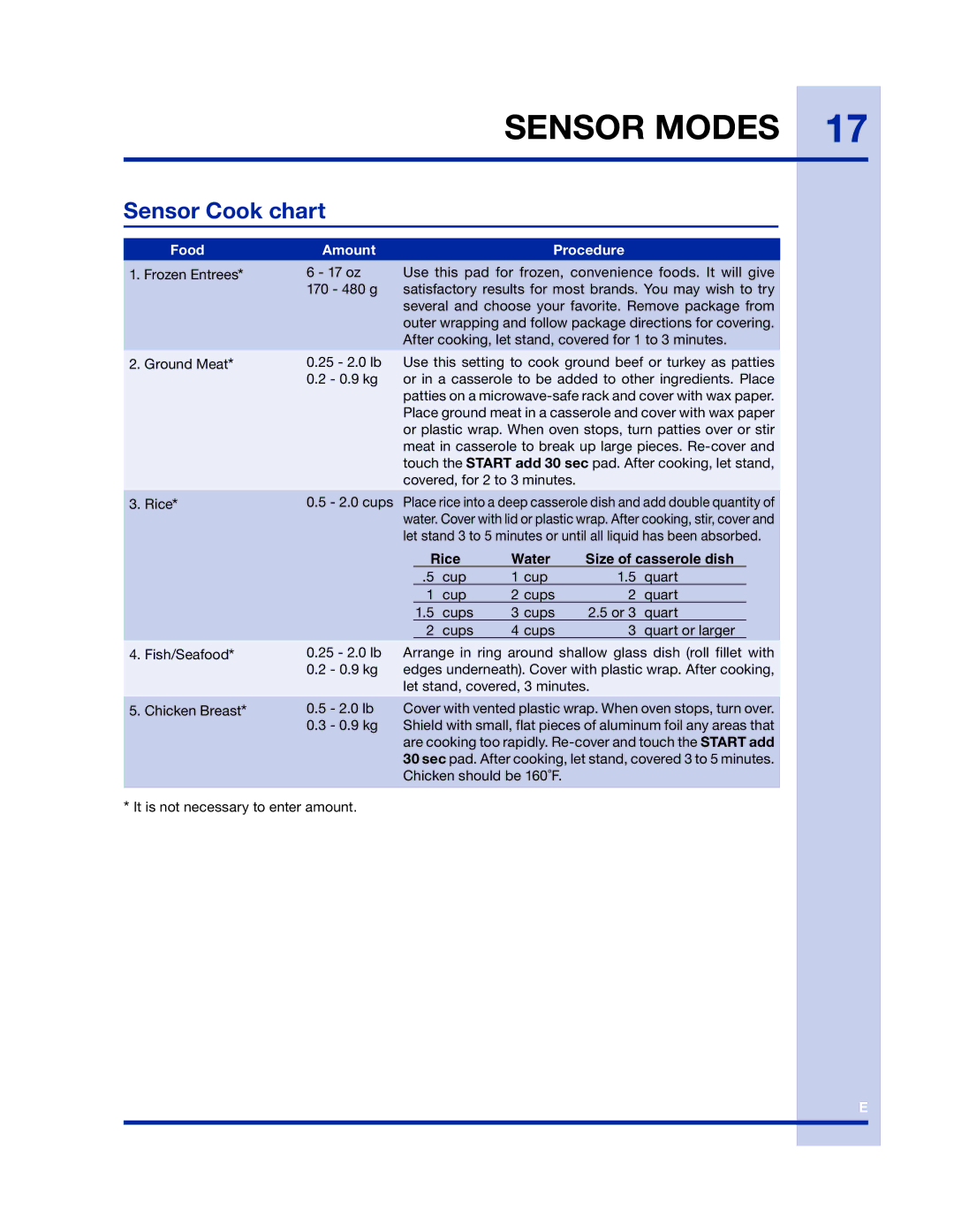 Electrolux 316902458 manual Sensor Cook chart, Amount Procedure 