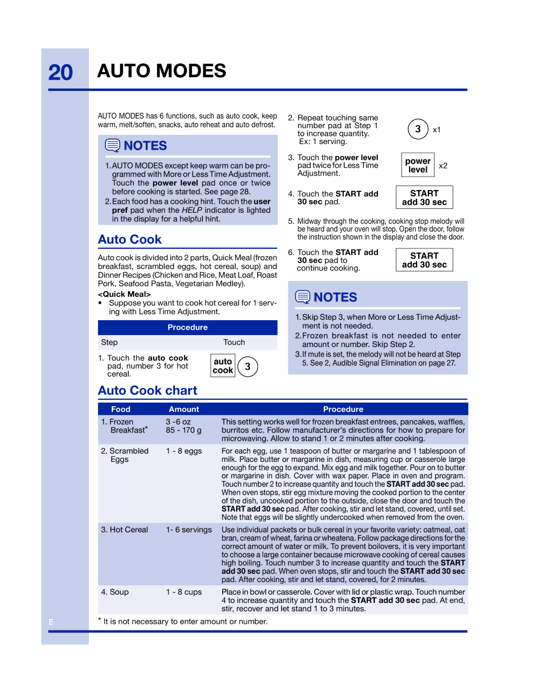 Electrolux 316902458 manual Auto Modes, Auto Cook chart 