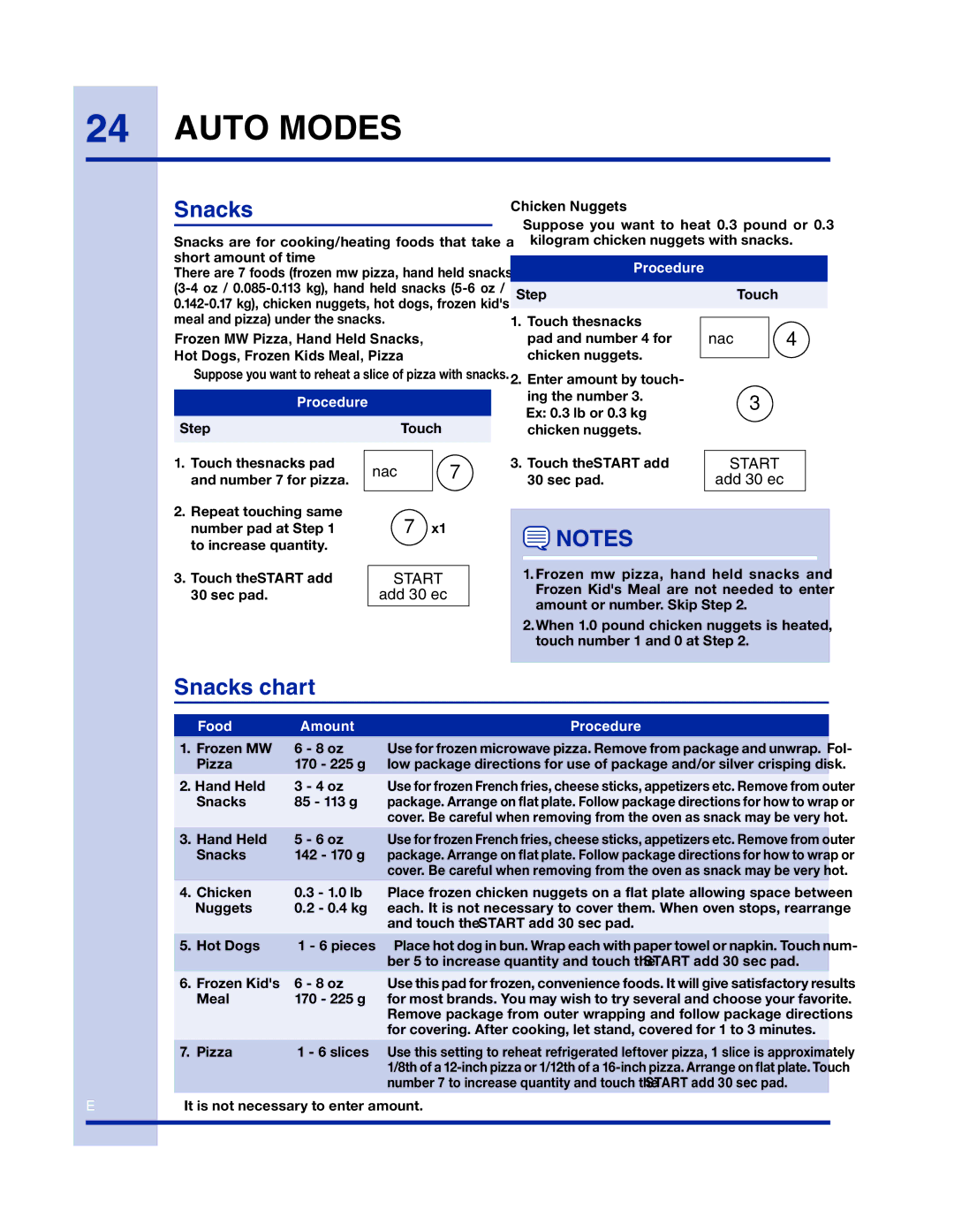 Electrolux 316902458 manual Snacks chart 