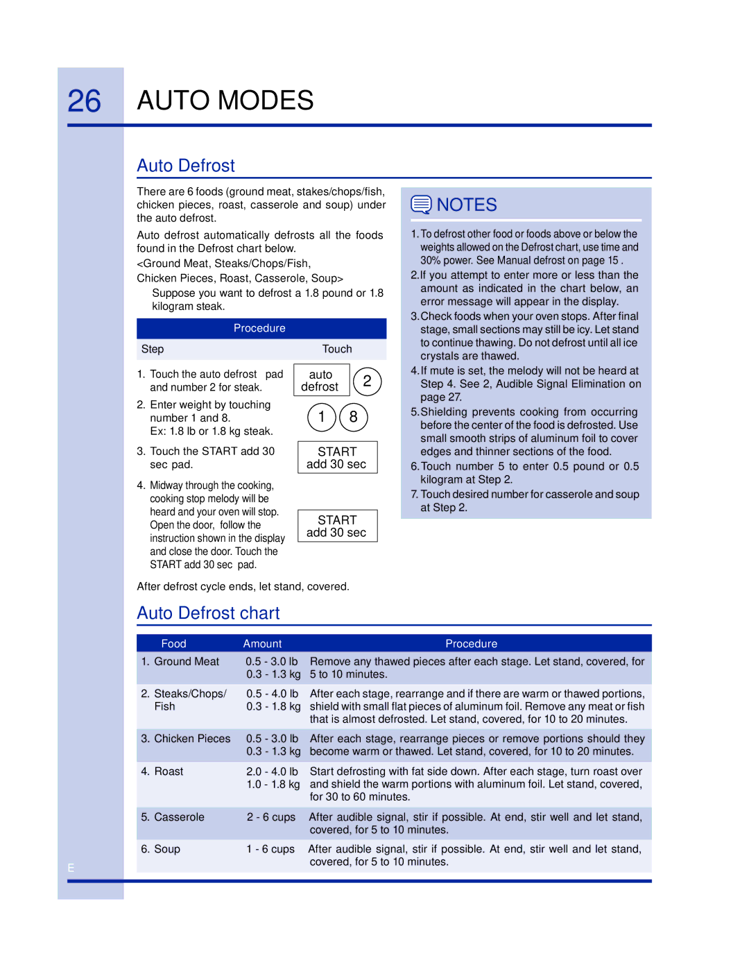 Electrolux 316902458 manual Auto Defrost chart 