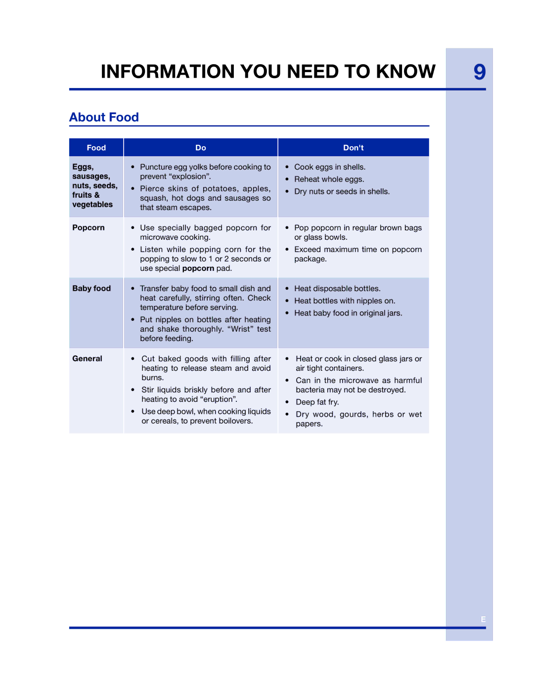 Electrolux 316902458 manual About Food, Dont 