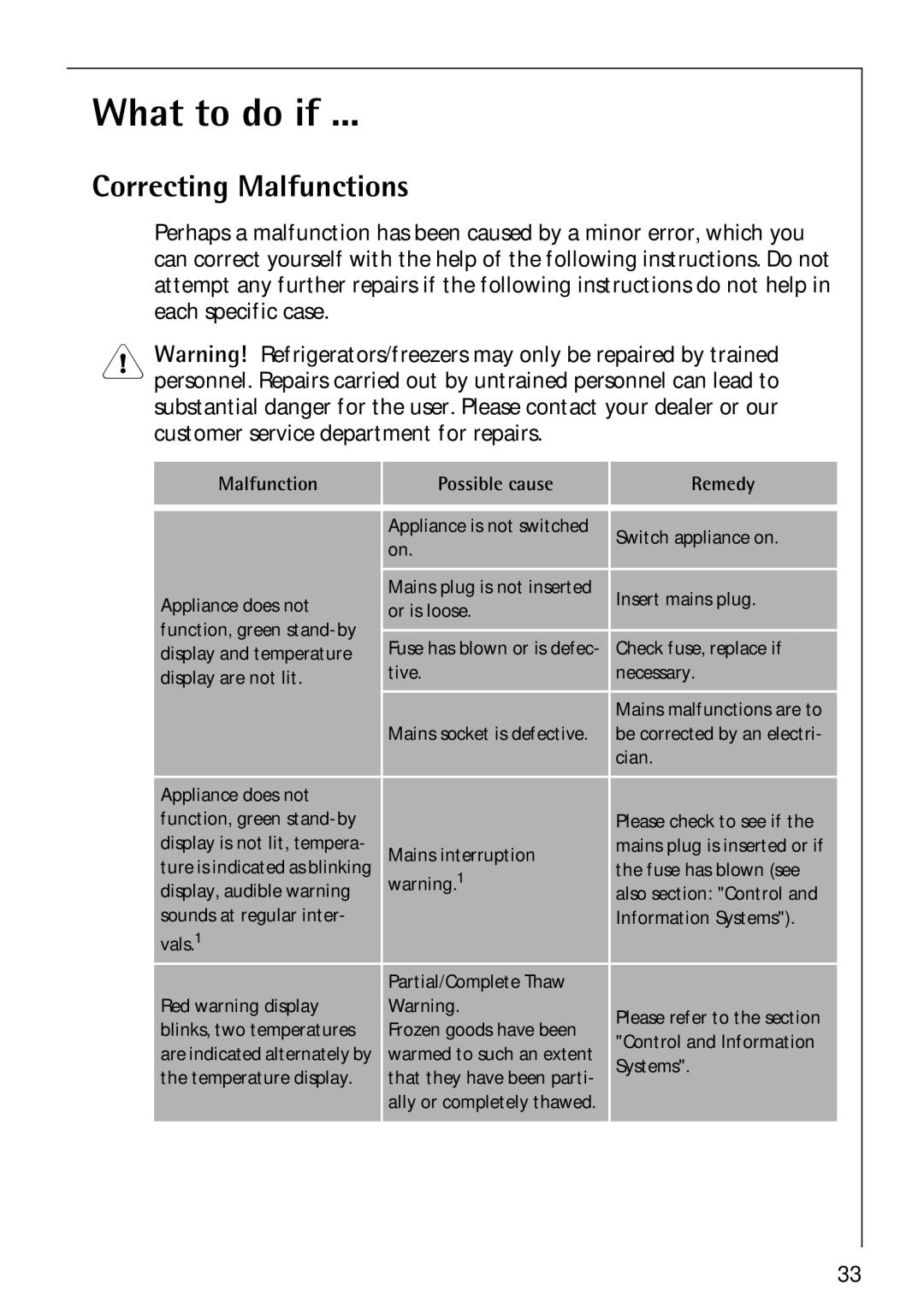 Electrolux 3173-4GS operating instructions What to do if, Correcting Malfunctions 