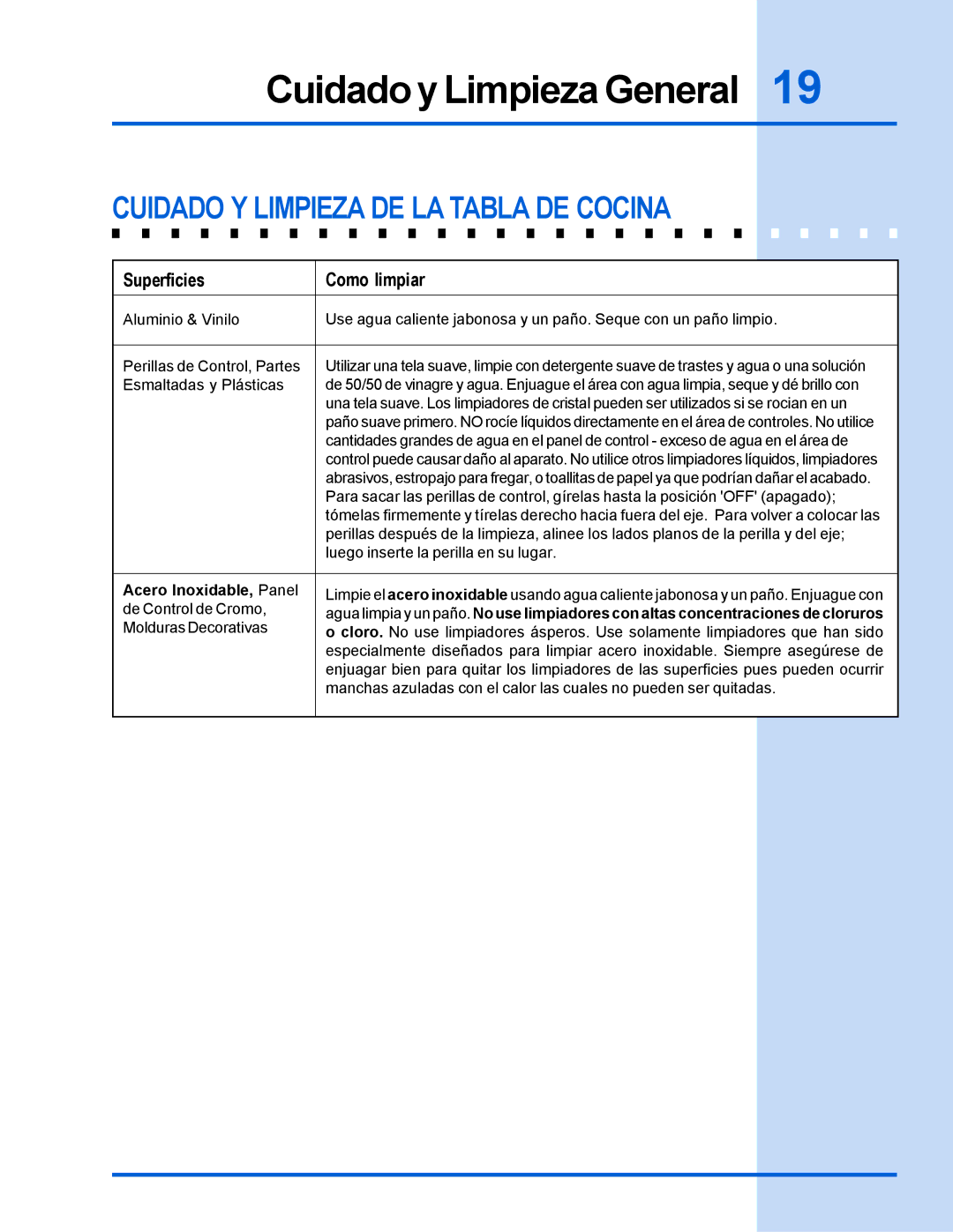 Electrolux 318 200 635 manual Cuidado y Limpieza General, Cuidado Y Limpieza DE LA Tabla DE Cocina, Acero Inoxidable, Panel 