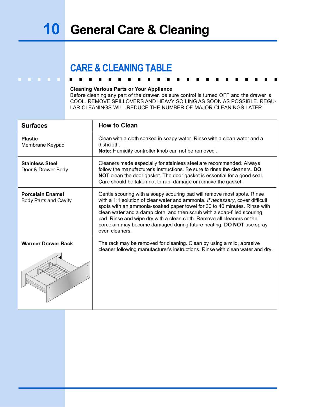 Electrolux 318 201 016 manual Care & Cleaning Table, Surfaces How to Clean 