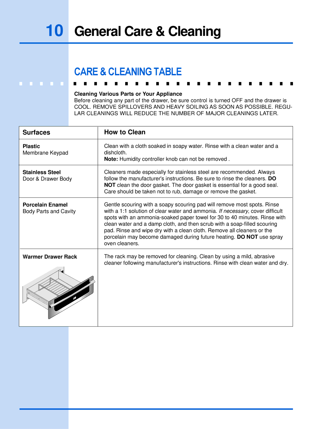 Electrolux 318 201 017 manual Care & Cleaning Table, Surfaces How to Clean 