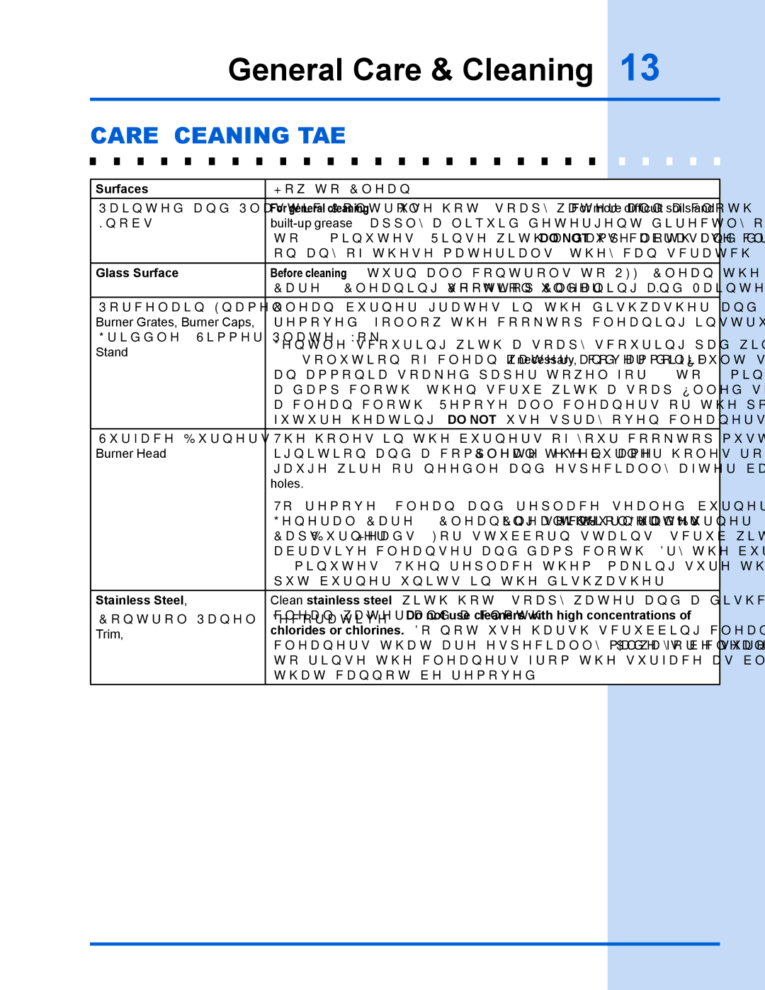 Electrolux 318 203 667 manual General Care & Cleaning, Care & cleaning Table 