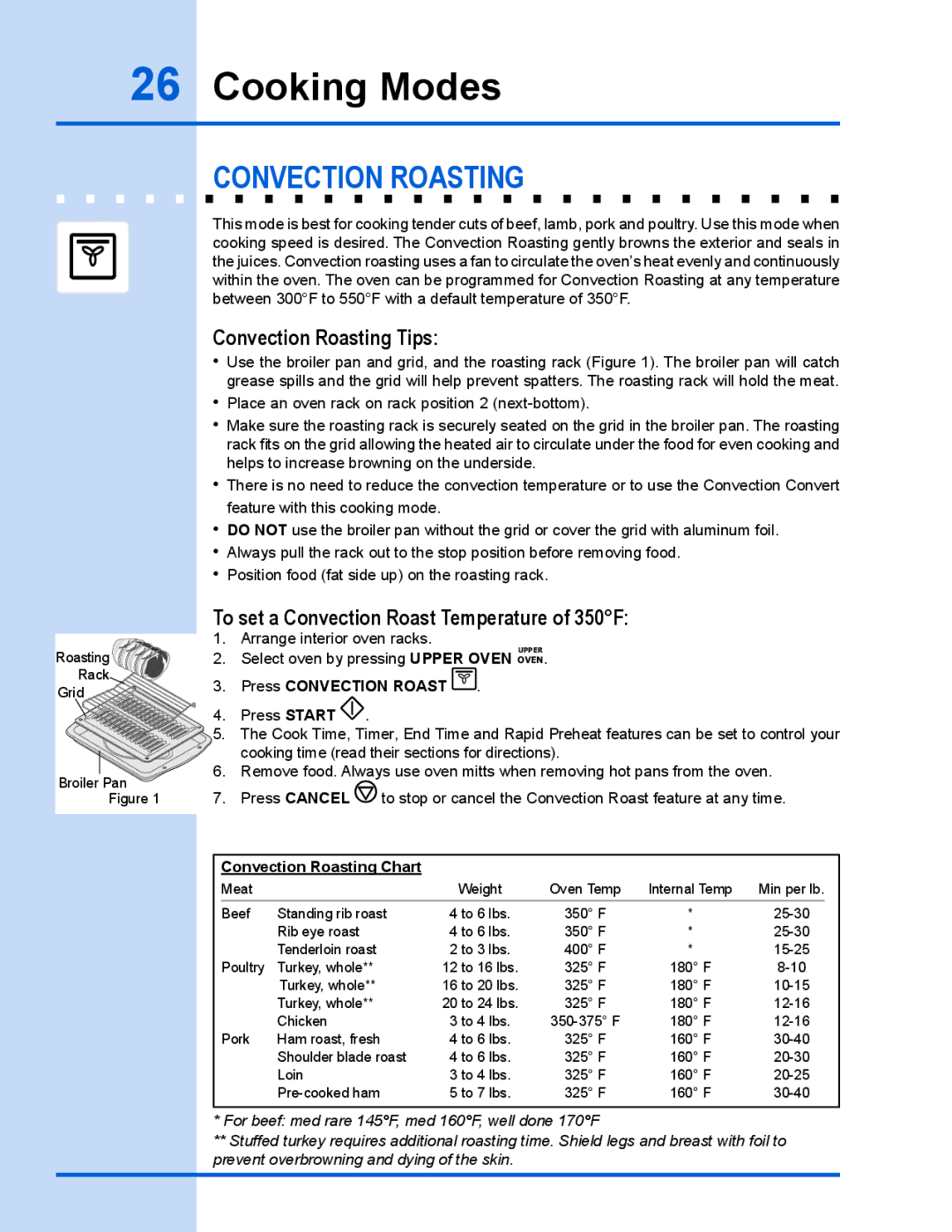 Electrolux 318 203 890 (1001) Convection roasting, Convection Roasting Tips, To set a Convection Roast Temperature of 350F 