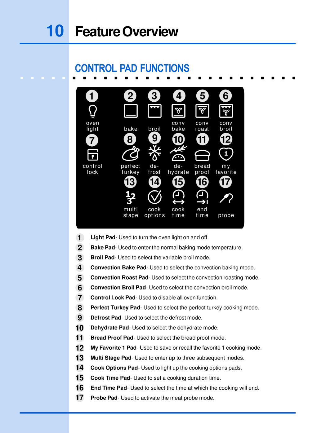 Electrolux 318 205 122 manual Control PAD Functions 