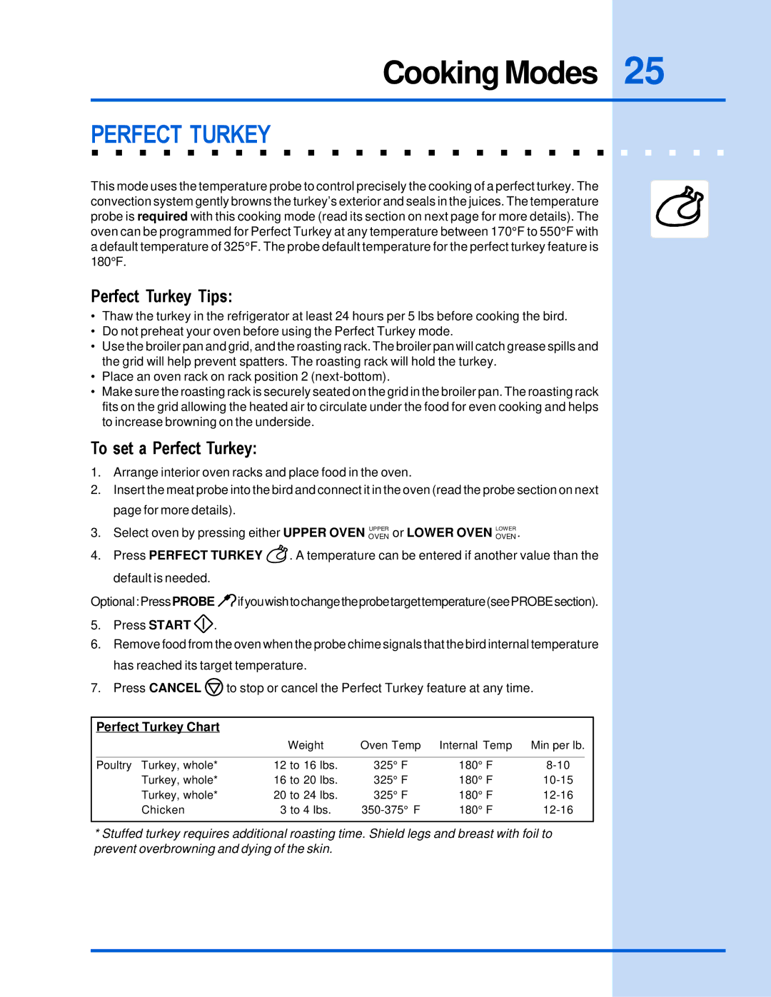 Electrolux 318 205 122 manual Perfect Turkey Tips, To set a Perfect Turkey, Perfect Turkey Chart 