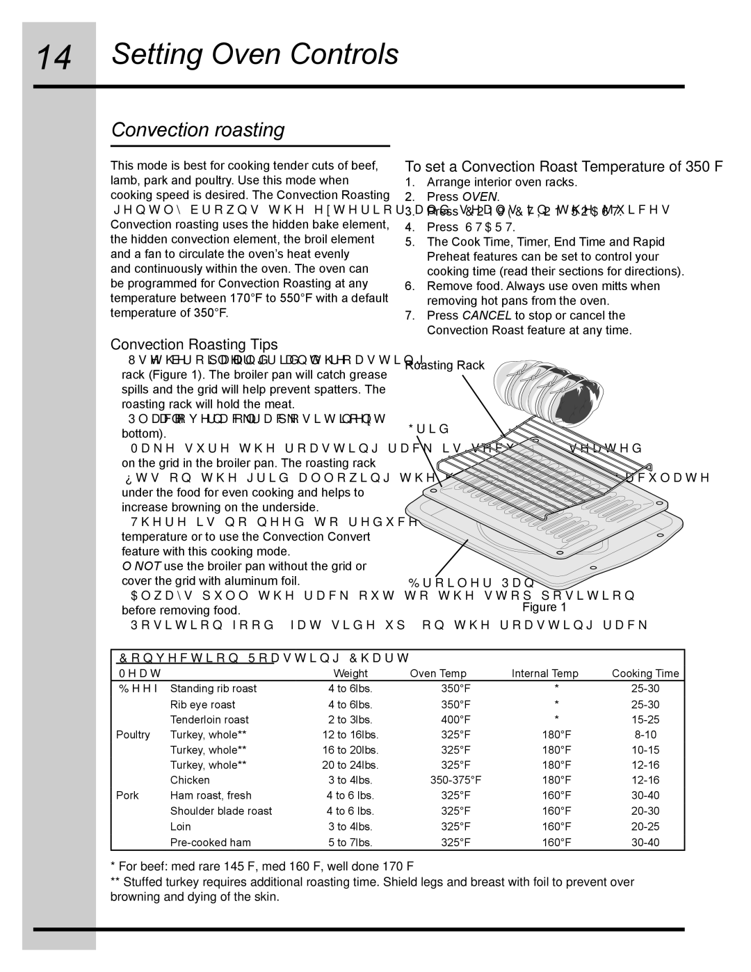 Electrolux 318205134 manual Convection roasting, Convection Roasting Tips, To set a Convection Roast Temperature of 350F 