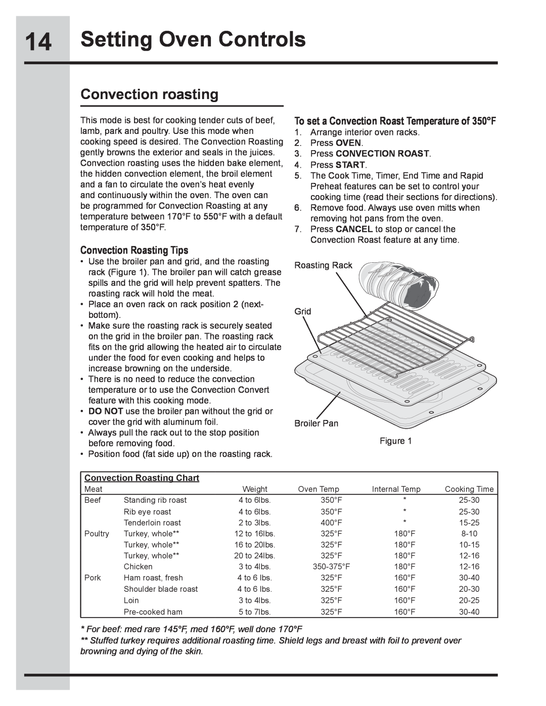 Electrolux 318205134 manual Setting Oven Controls, Convection roasting, Convection Roasting Tips, Press CONVECTION ROAST 