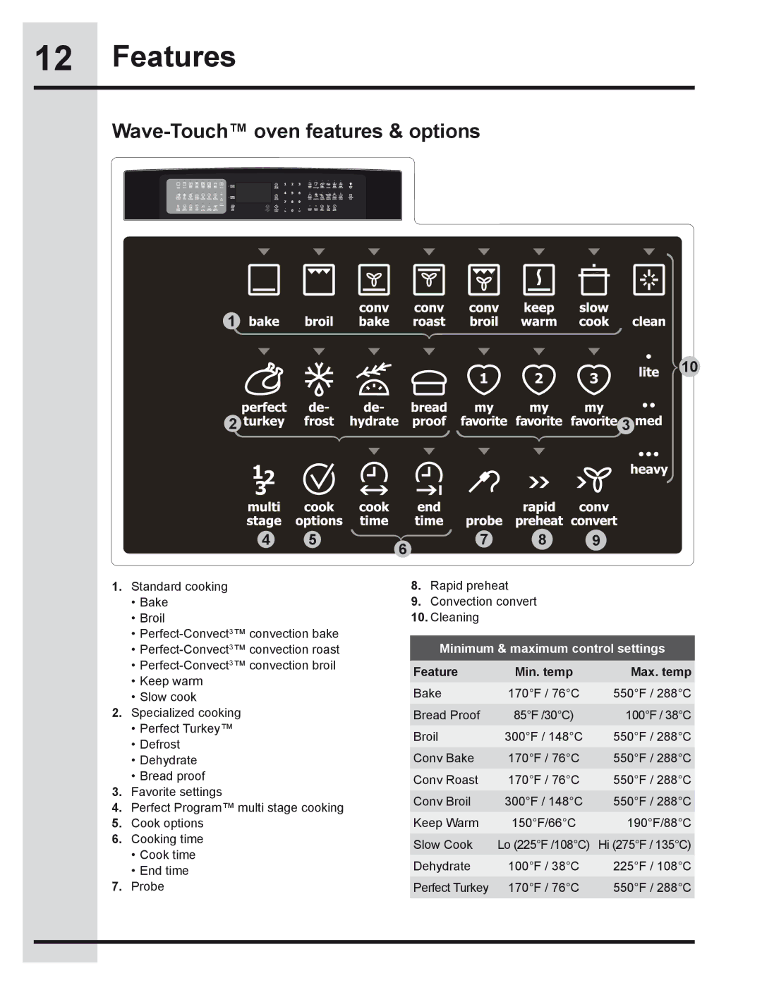 Electrolux 318205319 manual Features, Wave-Touch oven features & options, Minimum & maximum control settings, Max. temp 