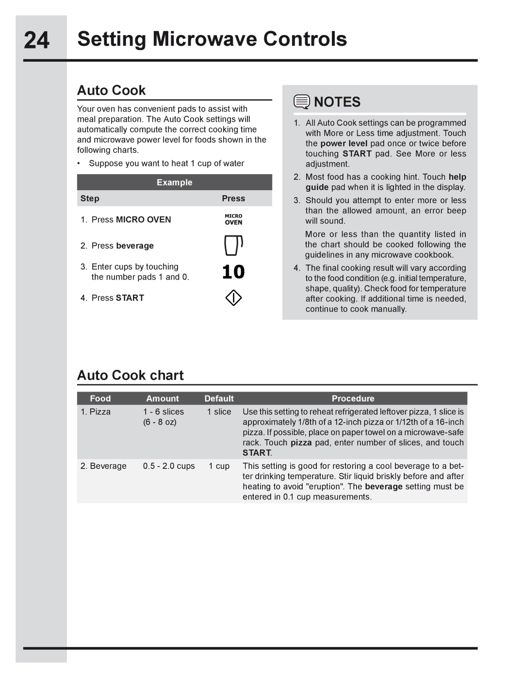 Electrolux 318205319 manual Auto Cook chart, Amount Default Procedure 