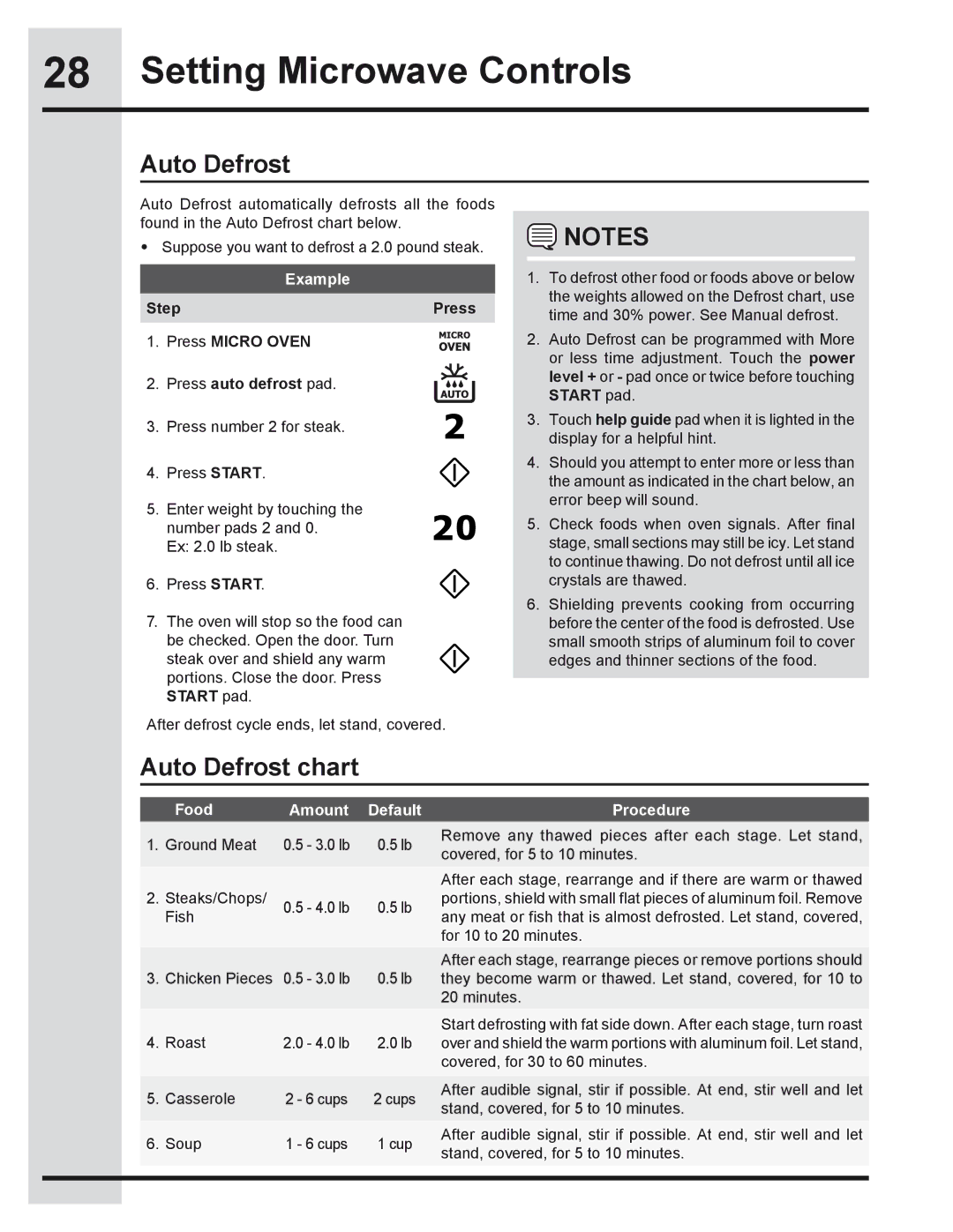 Electrolux 318205319 manual Auto Defrost chart, Food Amount Default 