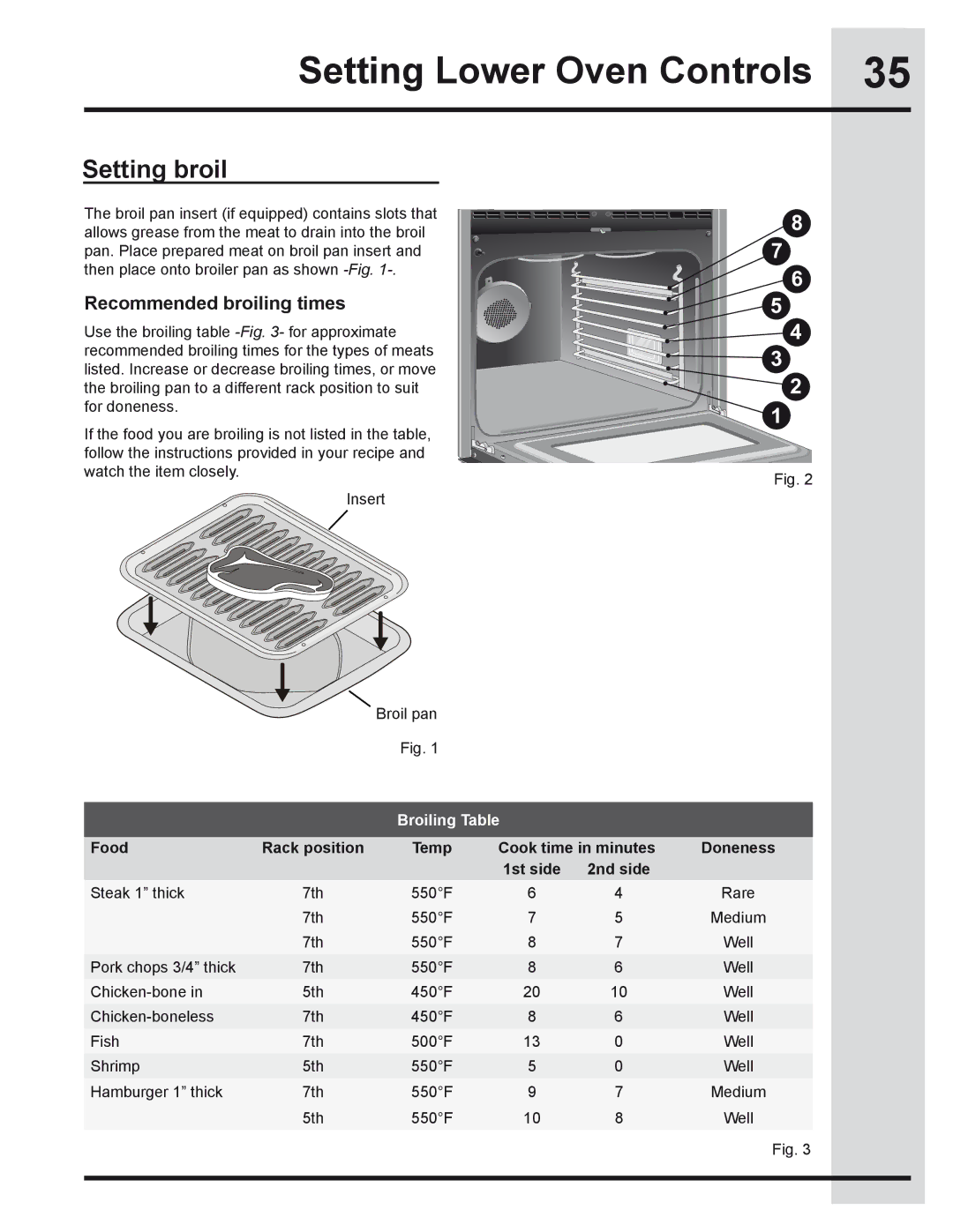 Electrolux 318205319 manual Recommended broiling times, Broiling Table 