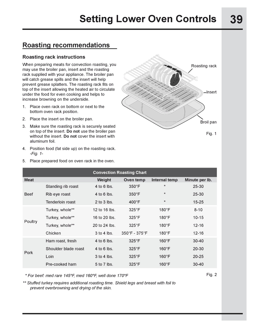 Electrolux 318205319 manual Roasting recommendations, Roasting rack instructions, Convection Roasting Chart, Meat 