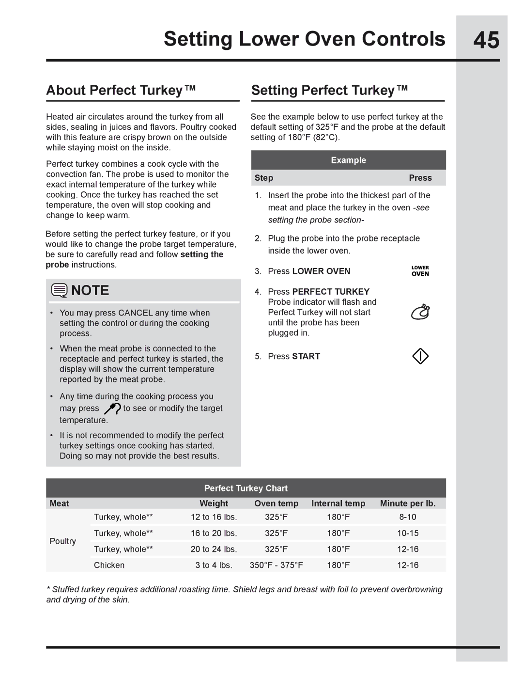 Electrolux 318205319 manual About Perfect Turkey Setting Perfect Turkey, Press Lower Oven Press Perfect Turkey, Oven temp 