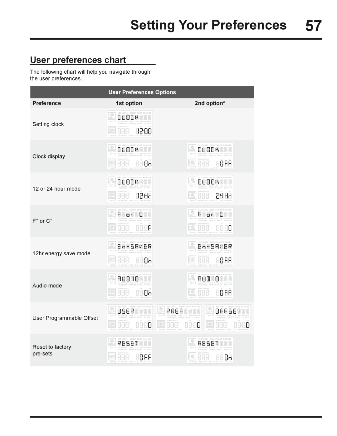 Electrolux 318205319 manual User preferences chart, User Preferences Options, Preference 1st option 2nd option 