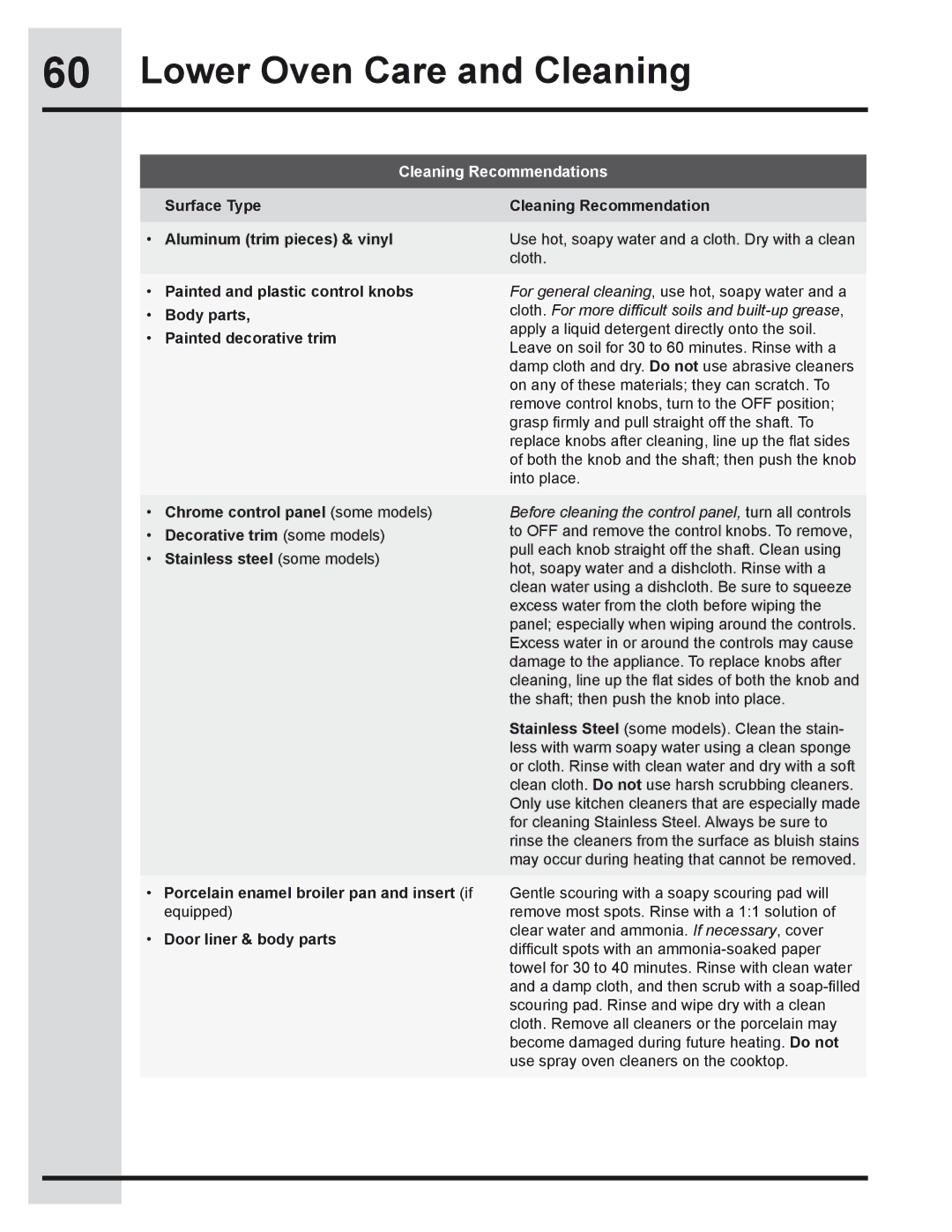 Electrolux 318205319 manual Lower Oven Care and Cleaning, Cleaning Recommendations 