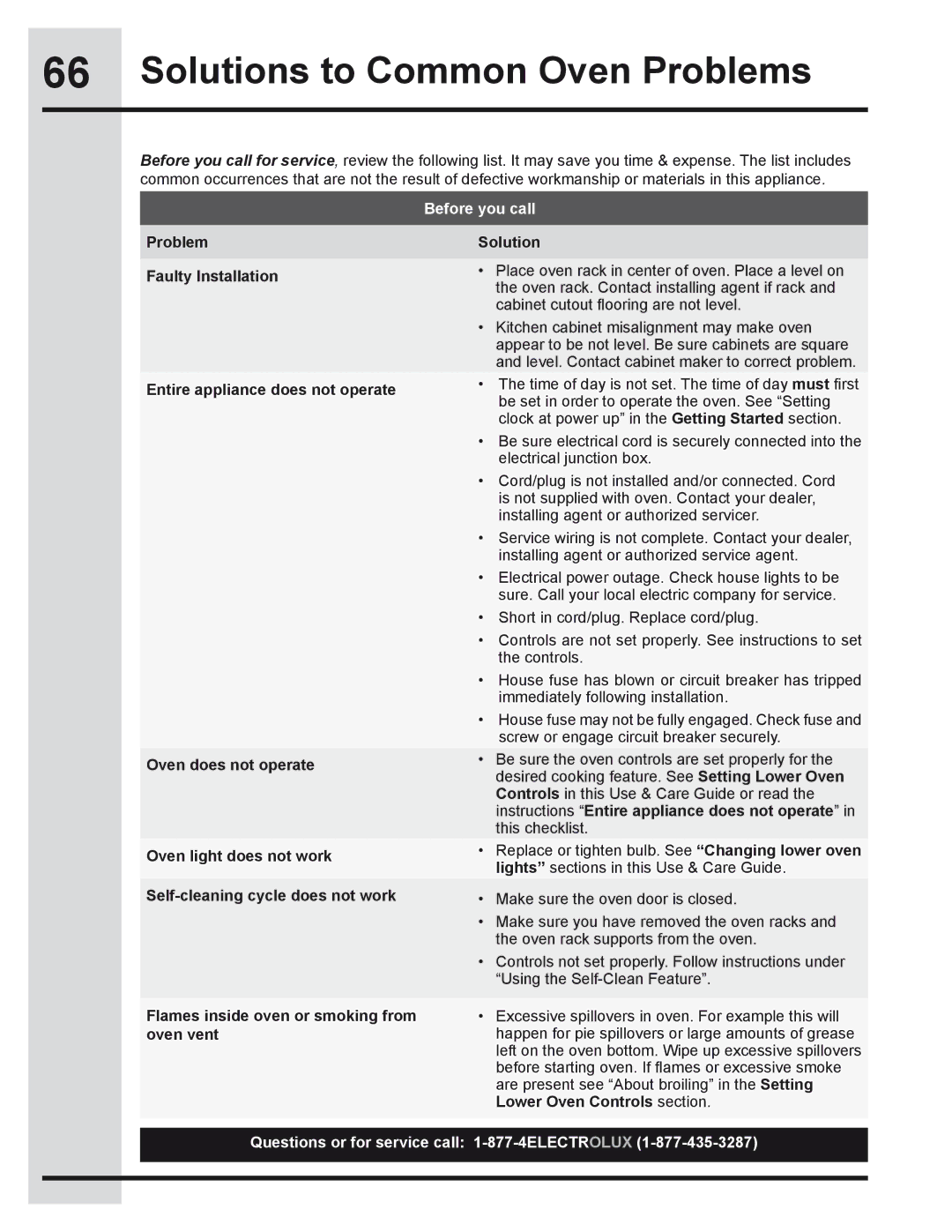 Electrolux 318205319 manual Solutions to Common Oven Problems, Before you call 