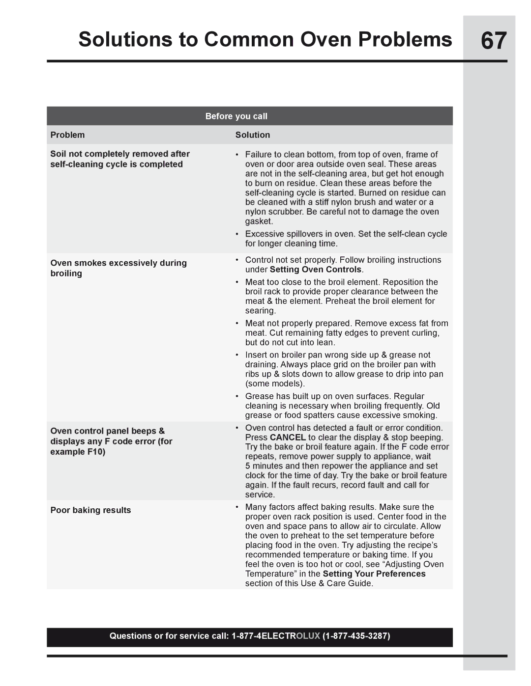 Electrolux 318205319 manual Solutions to Common Oven Problems 