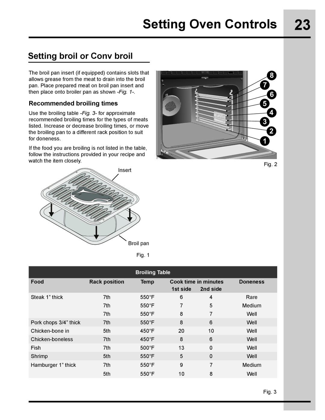 Electrolux 318205832 manual Recommended broiling times, Broiling Table 