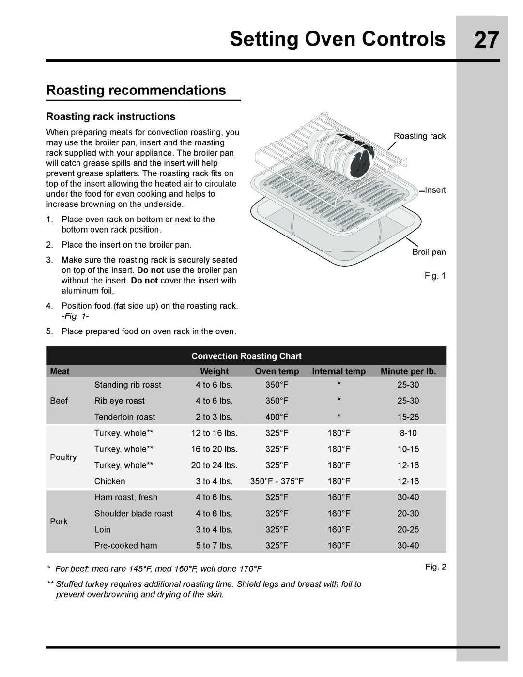 Electrolux 318205832 manual Roasting recommendations, Roasting rack instructions, Convection Roasting Chart, Meat 