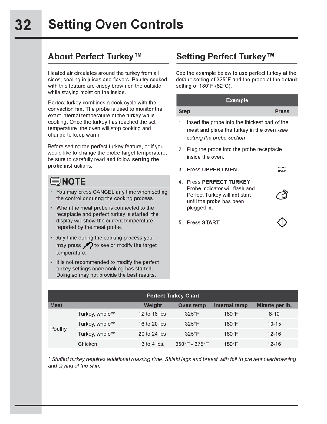 Electrolux 318205832 About Perfect Turkey Setting Perfect Turkey, Press Perfect Turkey, Perfect Turkey Chart, Oven temp 