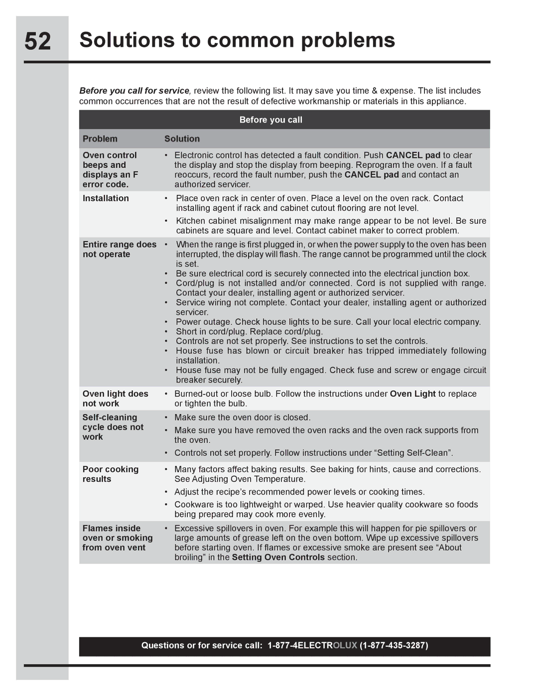 Electrolux 318205832 manual Solutions to common problems, Before you call 