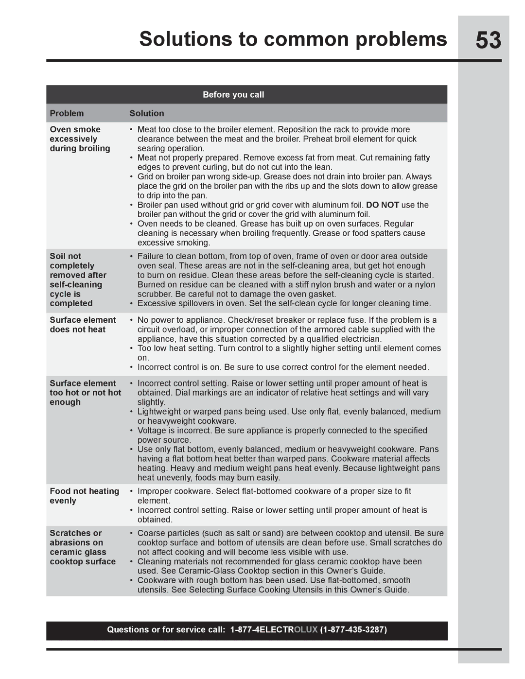 Electrolux 318205832 manual Problem Solution Oven smoke, Excessively, During broiling, Soil not, Completely, Removed after 