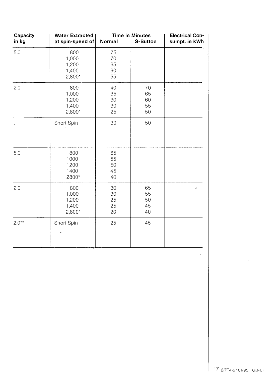 Electrolux 320, 323 manual 