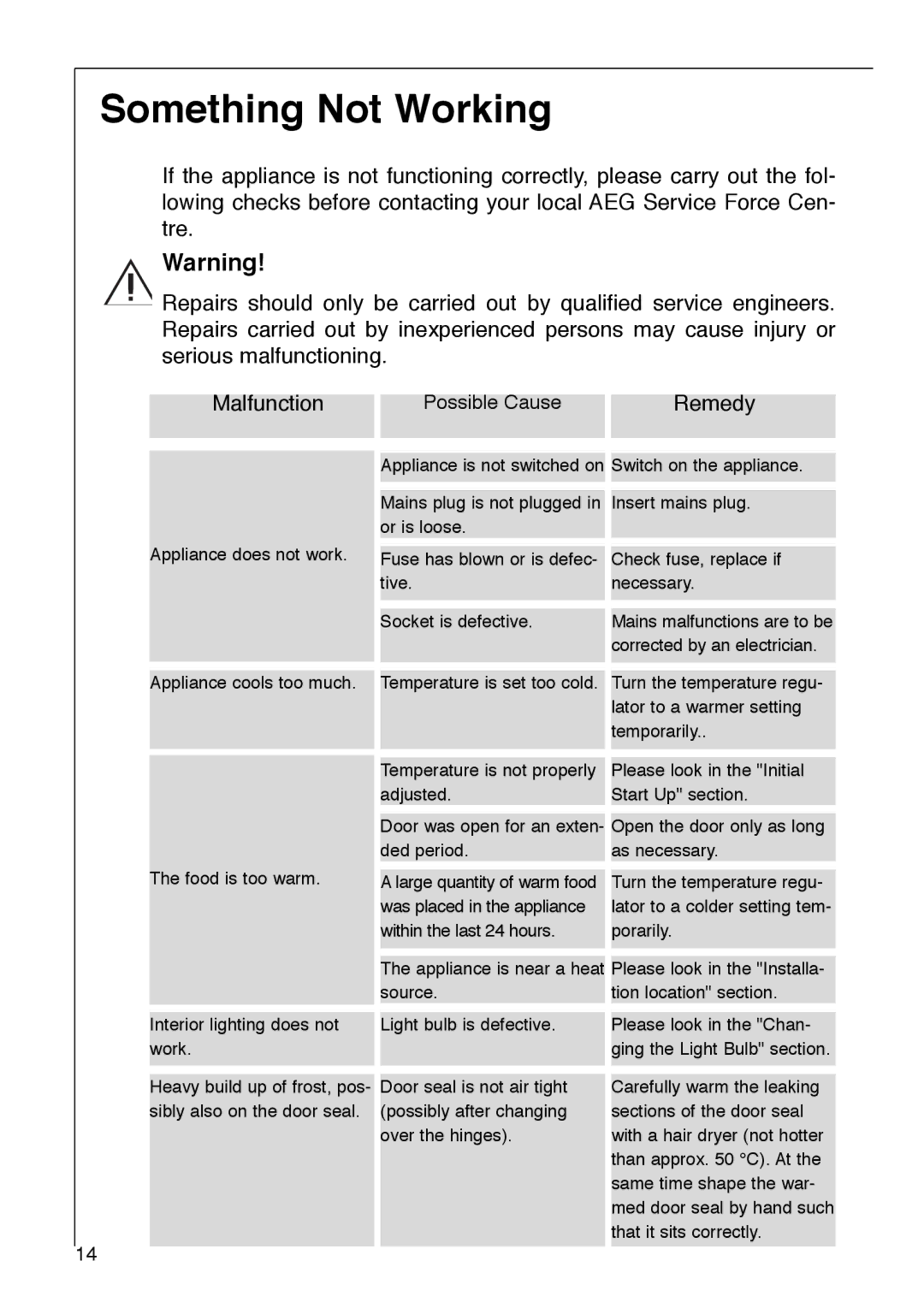 Electrolux 3232-5 KG operating instructions Something Not Working, Remedy 