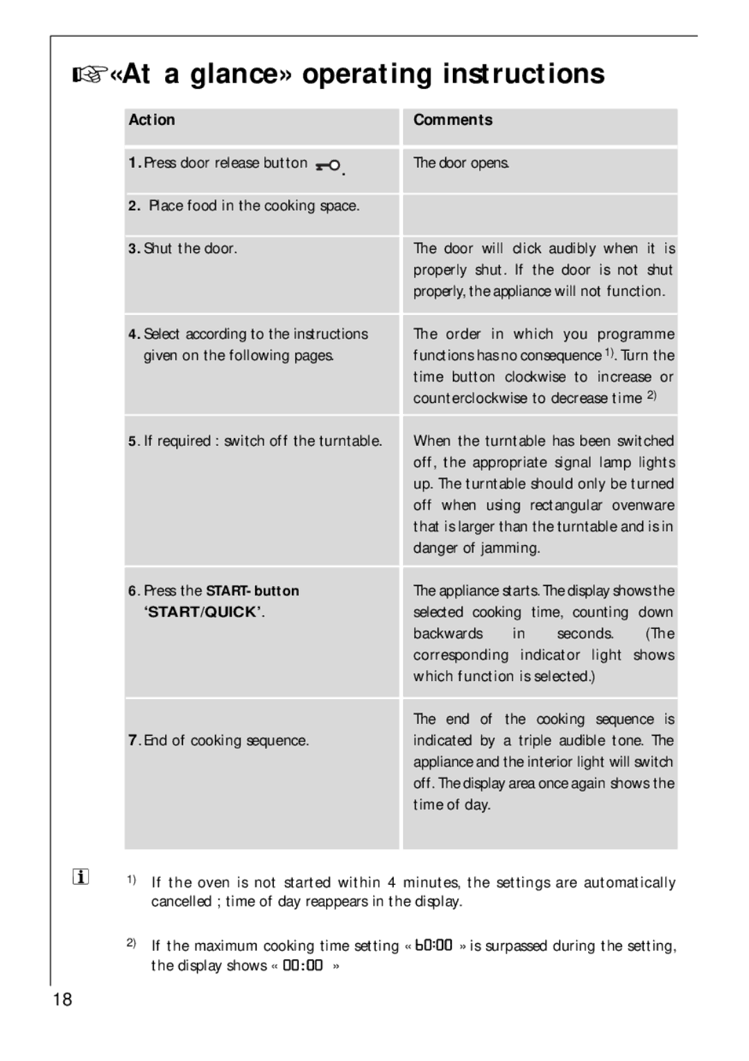 Electrolux 343 E, 343 U manual «At a glance» operating instructions, Action Comments, Press the START-button 