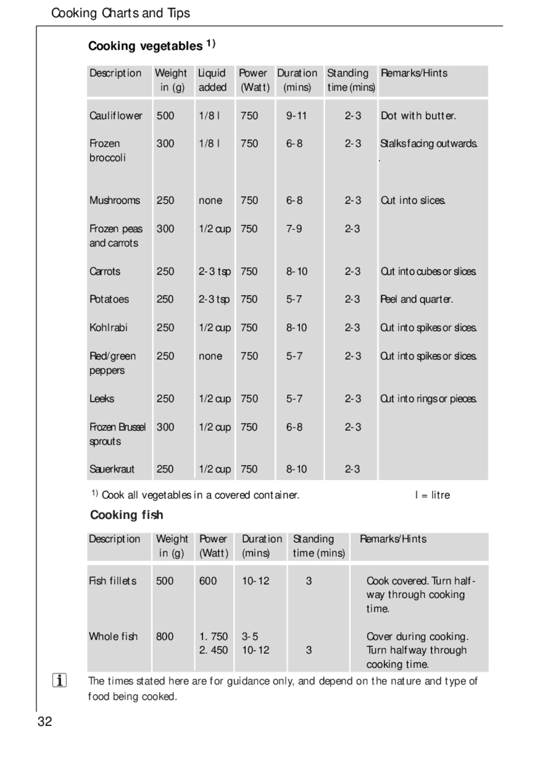 Electrolux 343 E, 343 U manual Cooking vegetables, Cooking fish 