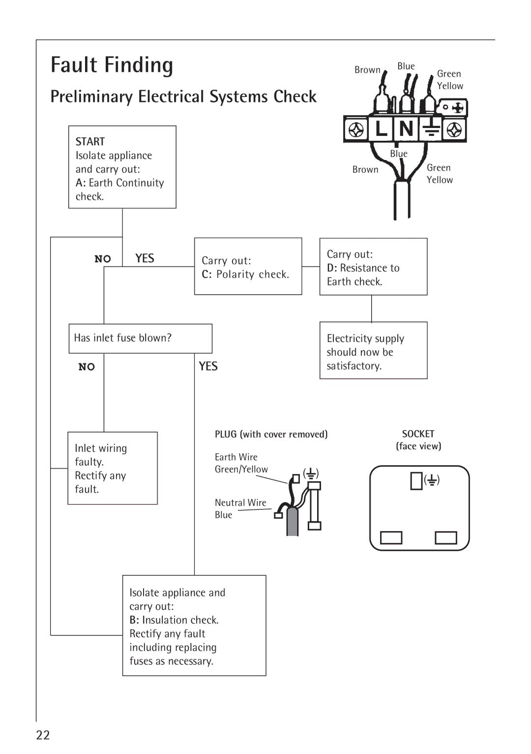 Electrolux 34942G operating instructions Fault Finding, Preliminary Electrical Systems Check 